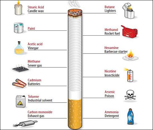 Dampak Negatif Rokok Bagi Kesehatan